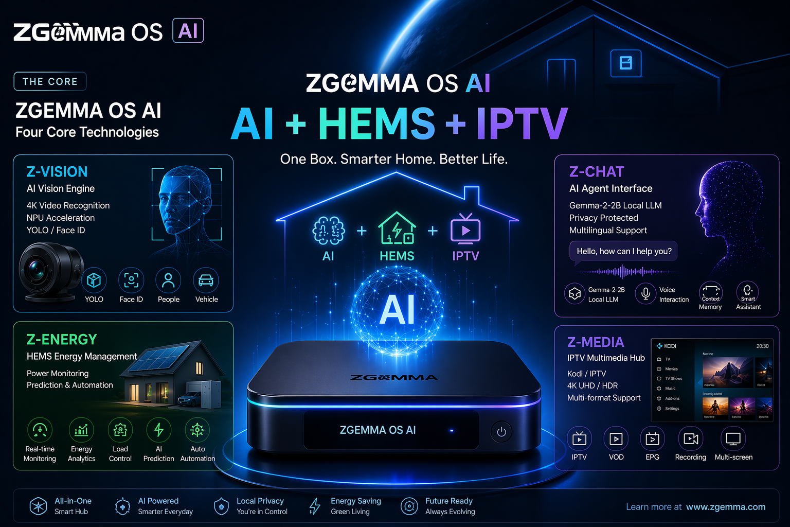 ZGEMMA OS AI — AI + HEMS + IPTV. One Box. Smarter Home. Better Life.